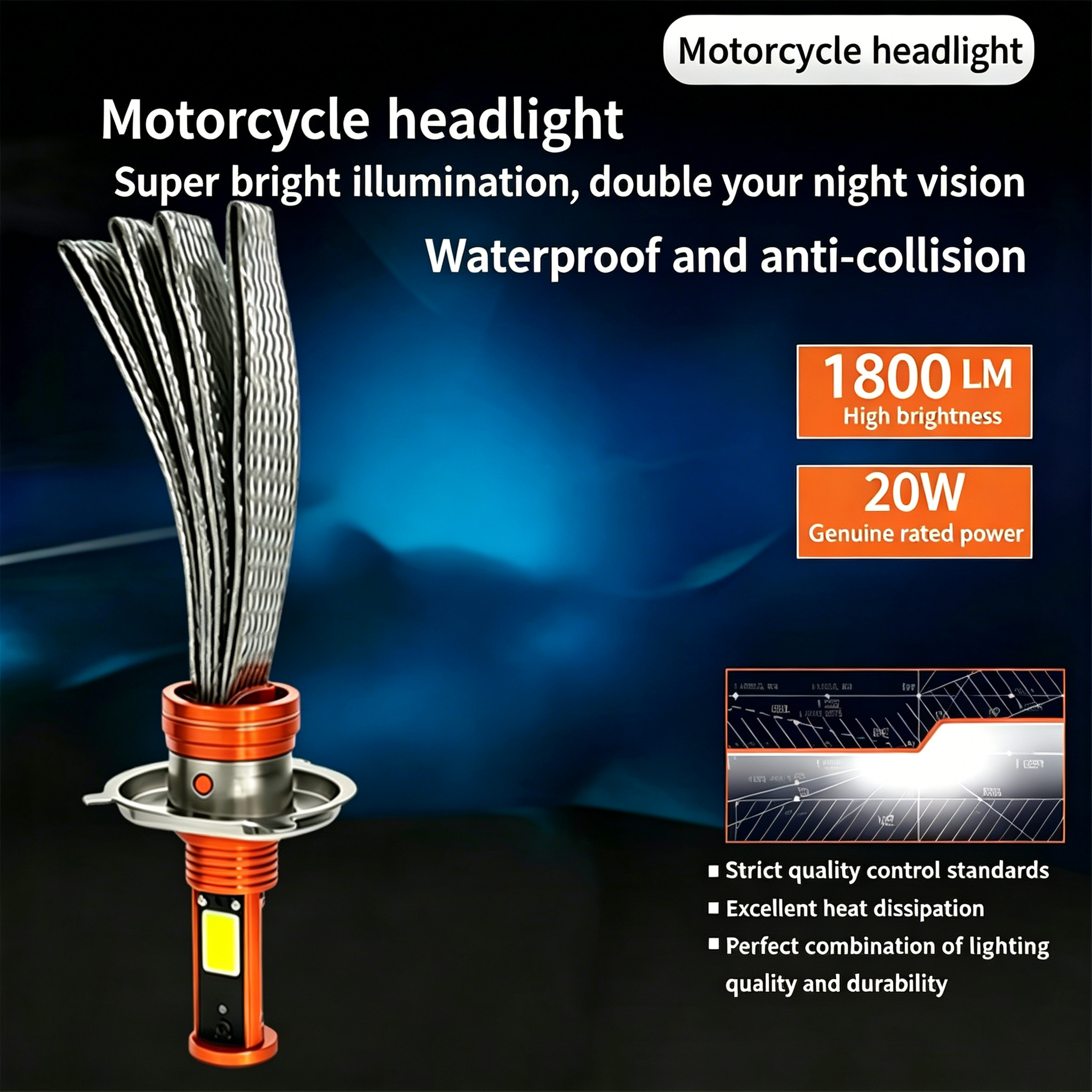 Đèn LED xe máy H4 ```DC10-24v``` Công suất: 20W Công suất: 7000k Dòng quang: 1800 LM, tản nhiệt bằng đồng. 