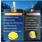 R18-2PCS Đèn pha ô tô LED Bóng Đèn Cos / Đèn Pha LED Xe hơi 60000lm H4/H7/H1 Siêu sáng Chuyên Ô Tô Xe Máy
