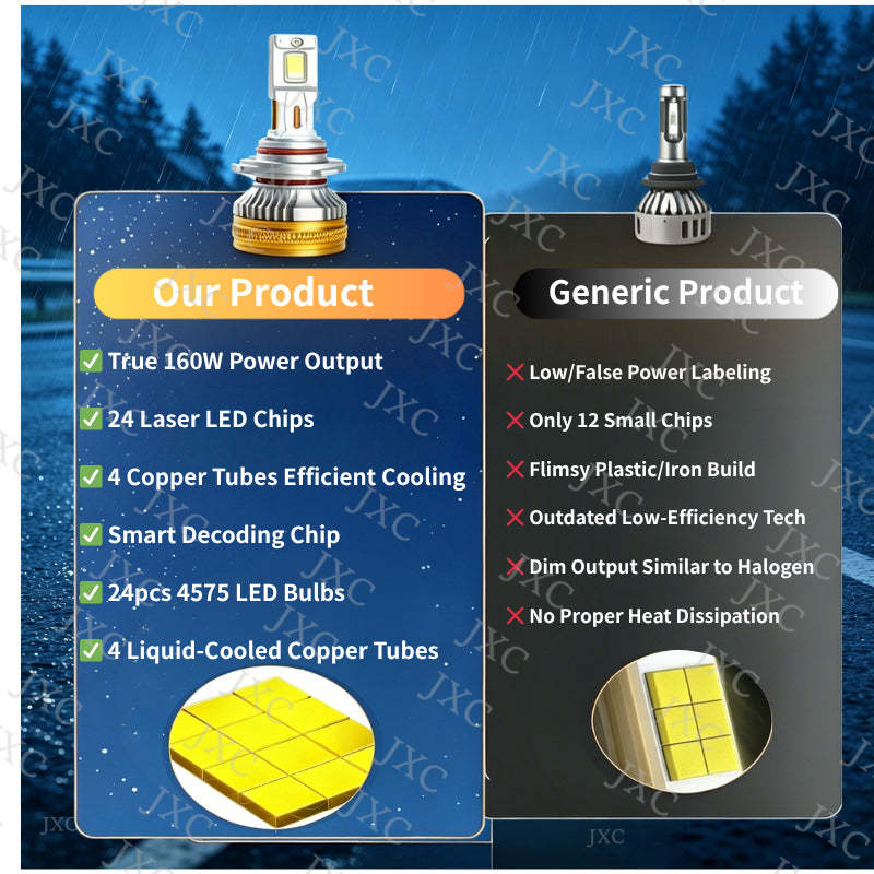 R18-2PCS Đèn pha ô tô LED Bóng Đèn Cos / Đèn Pha LED Xe hơi 60000lm H4/H7/H1 Siêu sáng Chuyên Ô Tô Xe Máy